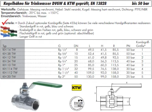 Datenblatt Kugelhahn Trinkwasser Messing verchromt DVGW & KTW geprüft EN 13828 IG 25–50 bar alle Größen
